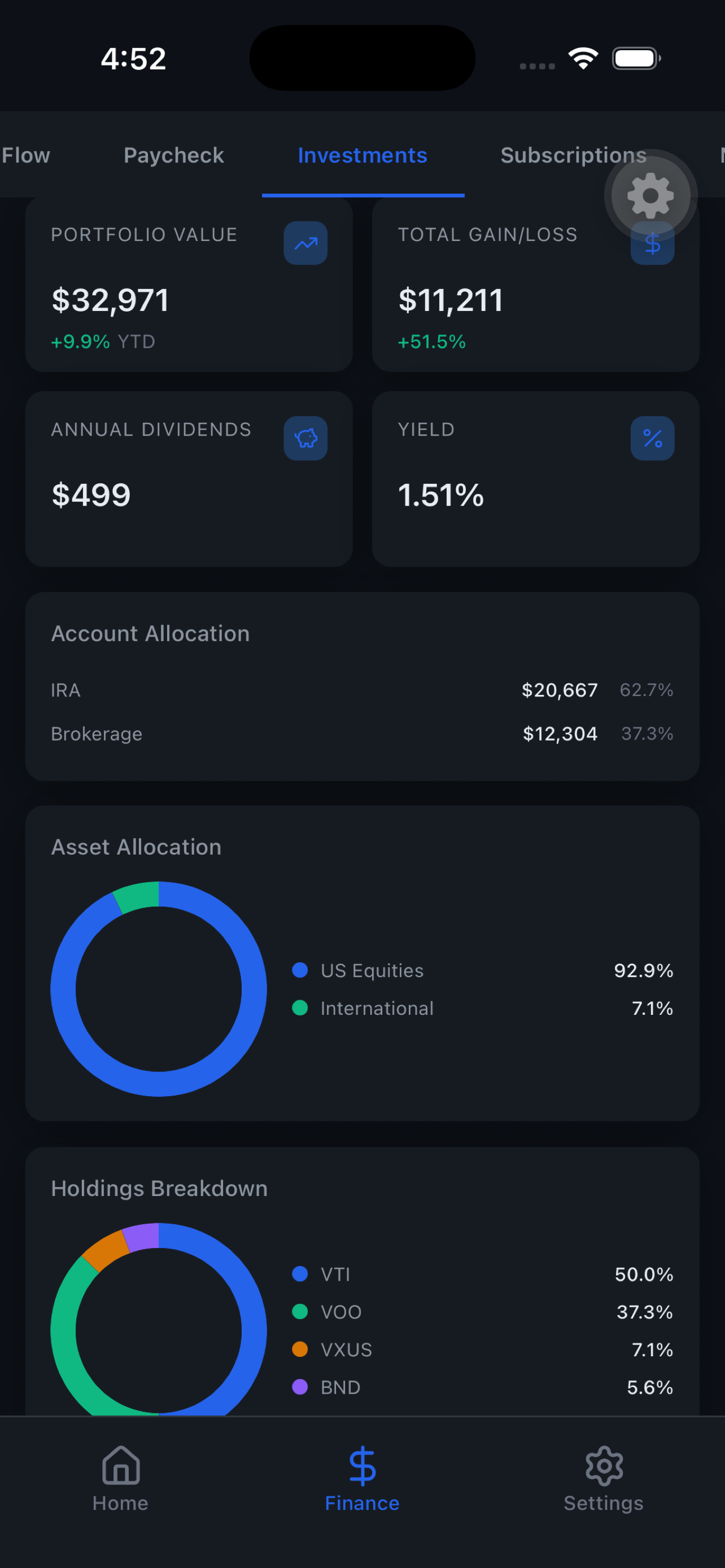 Meridian Investments — portfolio value, allocation, and holdings