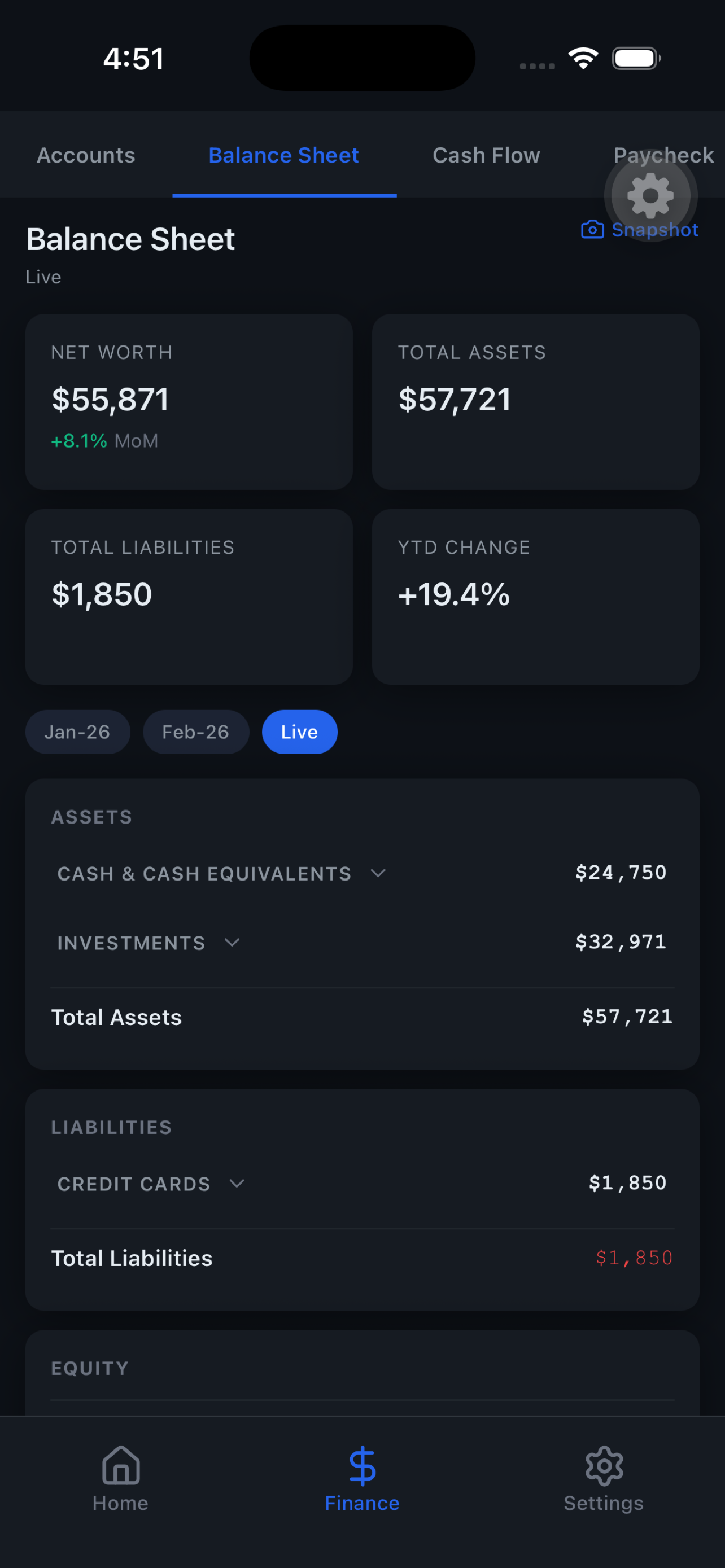 Meridian Balance Sheet — assets, liabilities, and equity